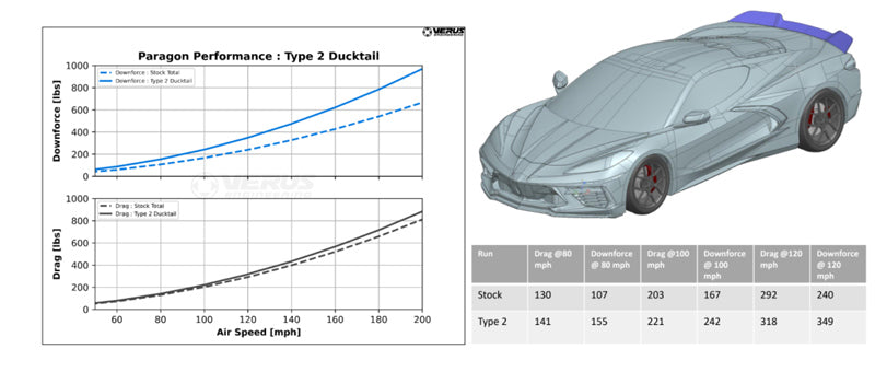 C8 Corvette Ducktail Rear Spoiler - Carbon Fiber | 2020-2024