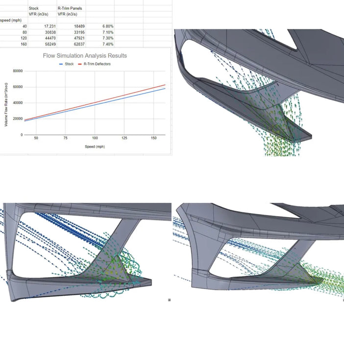 2020-2024 Corvette R Deflectors